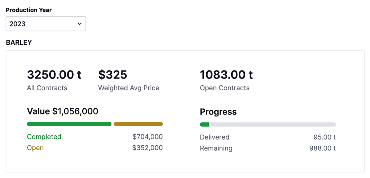 Cart Contract Dashboard