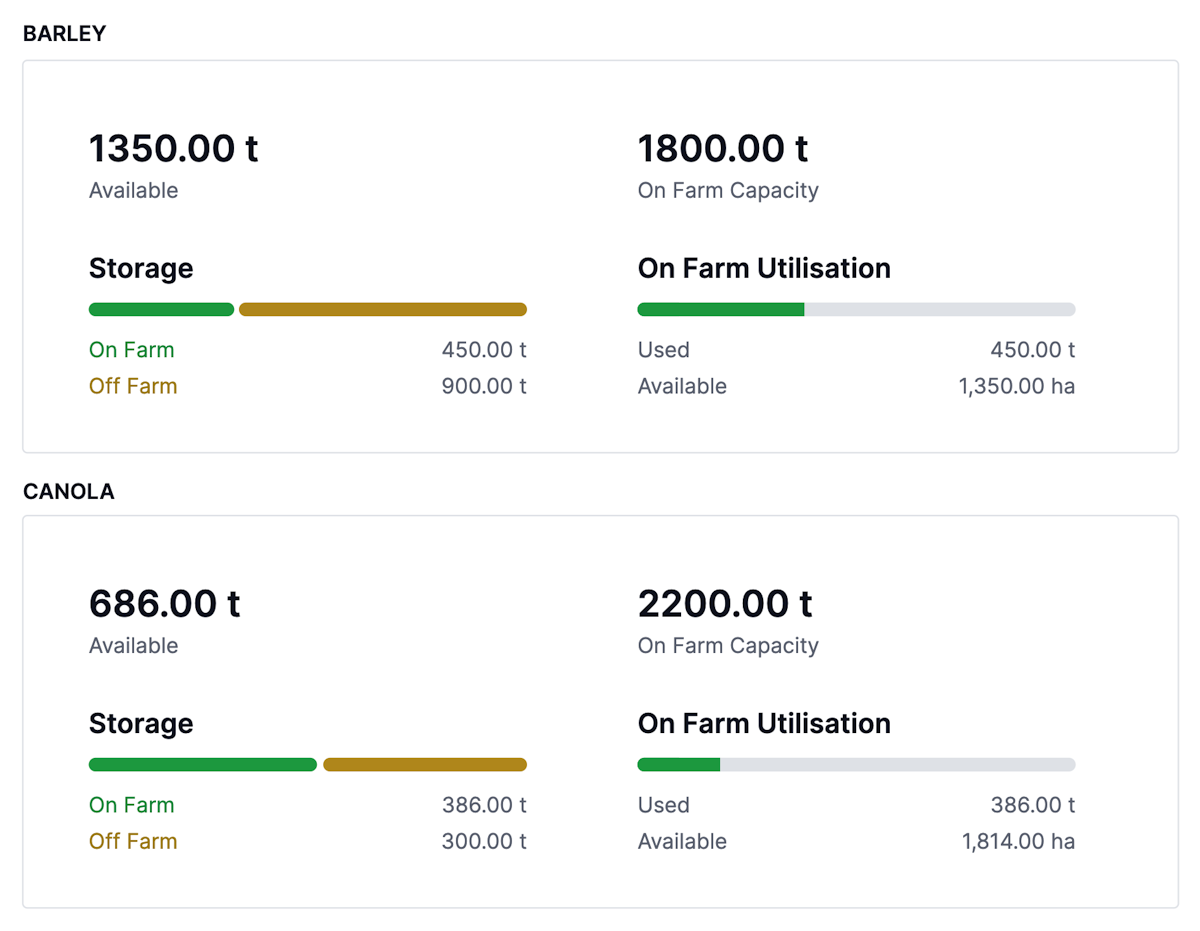 Cart Storage Dashboard