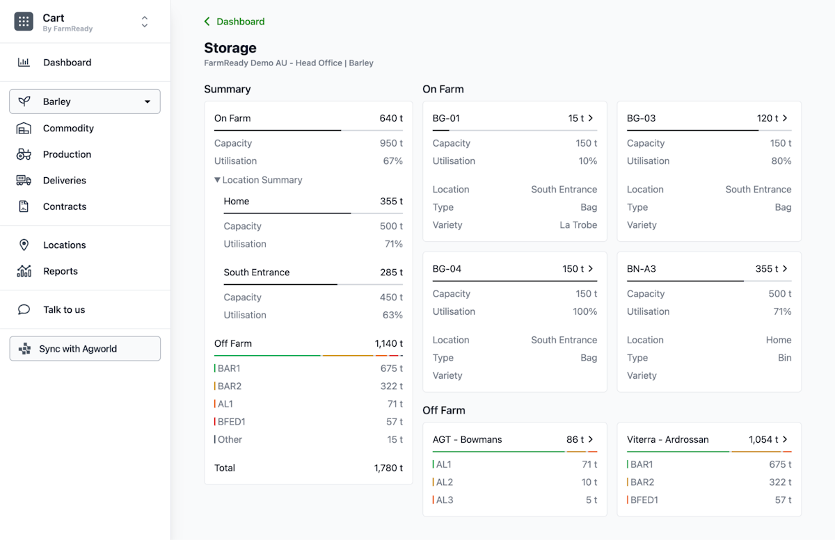 Cart commodity storage