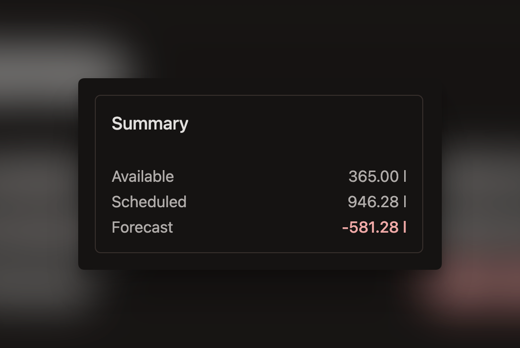 Shed Schedule Details: summary