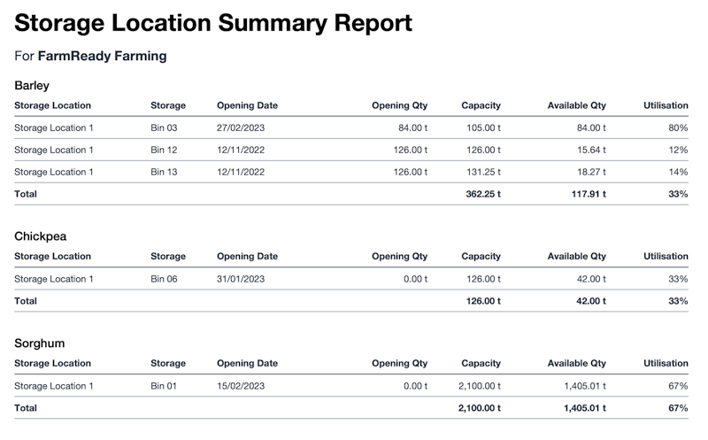 Storage Location Summary Report UI