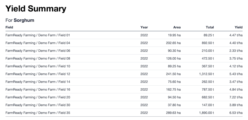 Yield Summary Report UI